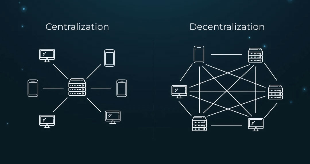 The Future of the Internet: Web2 vs Web3